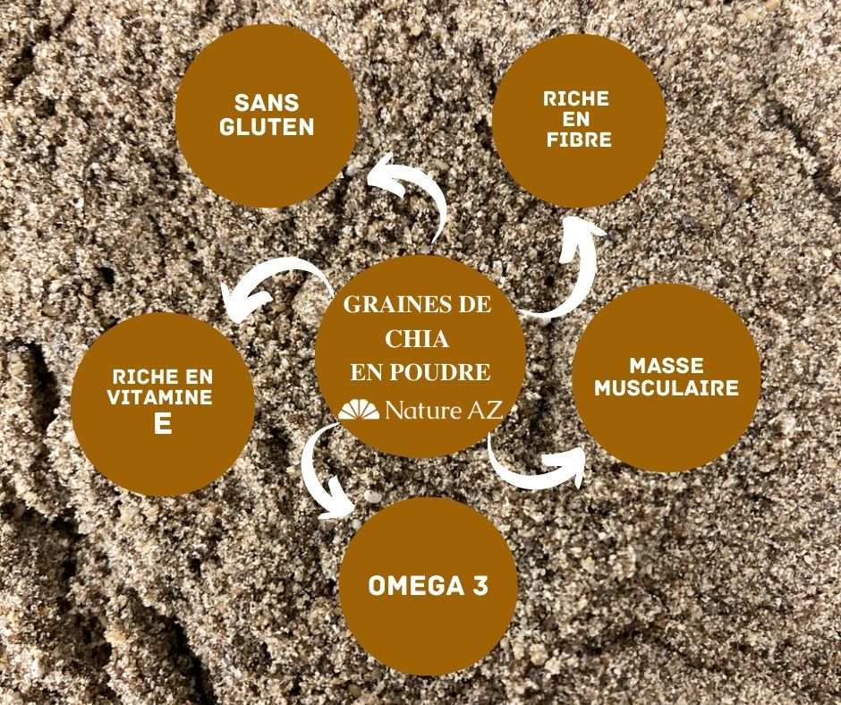 chia bio n poudre bienfaits