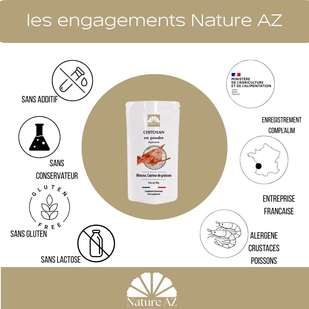 Chitosan engagements