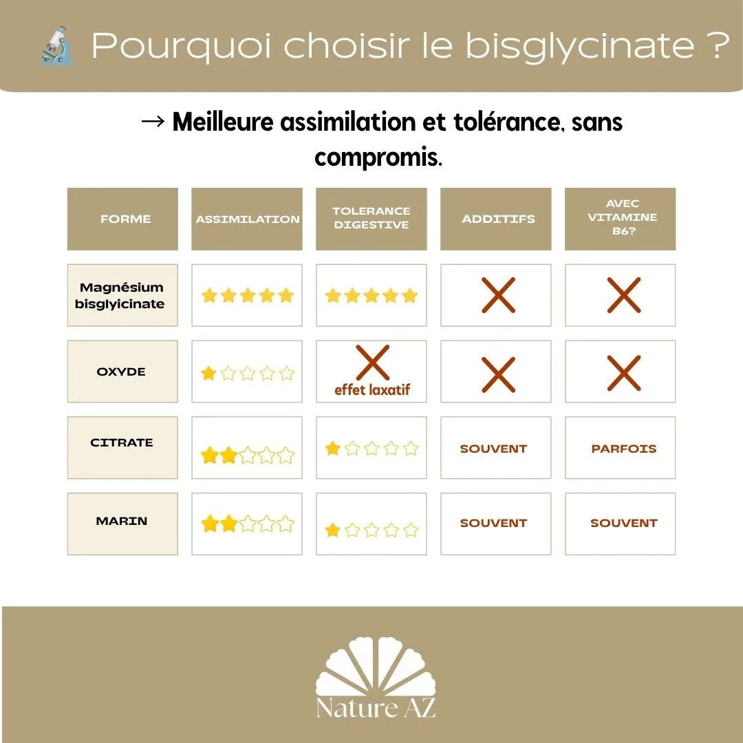 Magnésium bisglycinate poudre pure - sans additifs