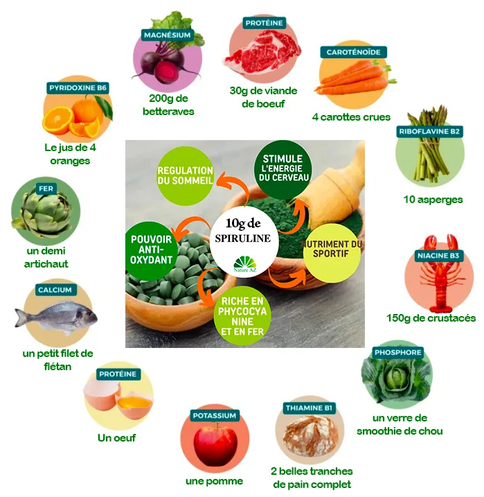 spiruline