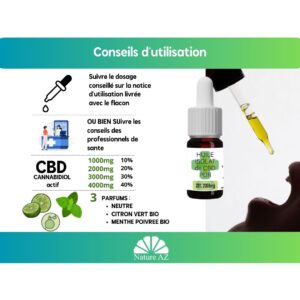 infographie huile conseils d'utilisation